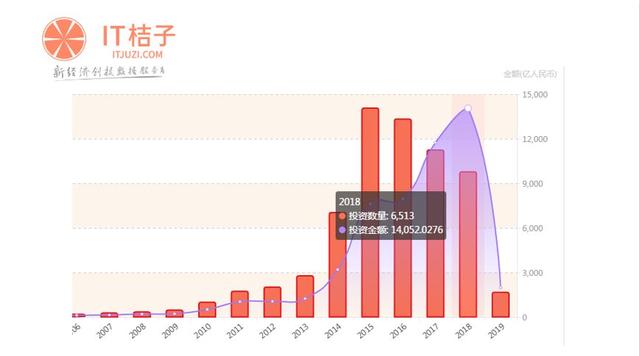 拉卡拉代理：拉卡拉上市，投资人雷军净赚2亿，连续创业者教你选对赚钱方向