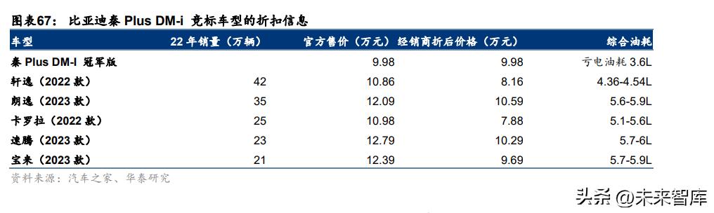 代理拉卡拉：汽车行业深度报告：三维度分析自主车企谁会转型成功？