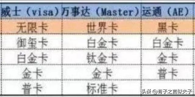 智能POS机：如果不是为了套现，信用卡还有什么用？