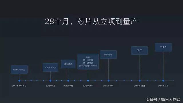 拉卡拉支付：16年从实习生到CEO，41岁开始创业，今做国产芯片叫板高通