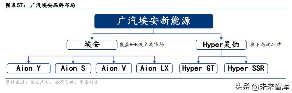 代理拉卡拉：汽车行业深度报告：三维度分析自主车企谁会转型成功？