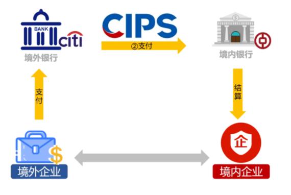 拉卡拉POS机免费申请：一文读懂！跨境支付业务详解