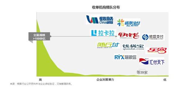 POS机官网：拉卡拉支付：从帮商户收钱到帮商户做生意