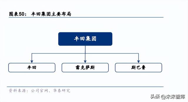 代理拉卡拉：汽车行业深度报告：三维度分析自主车企谁会转型成功？