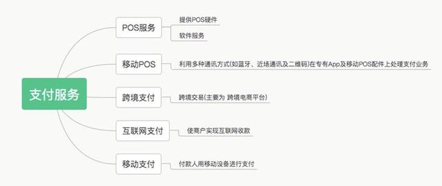 拉卡拉POS机传统出票版：拉卡拉A股上市，第三方支付行业将迎来资本爆发期！_1