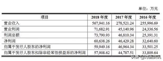 拉卡拉POS机办理：“POS”机大王第三次冲刺上市 拉卡拉能否赢过微信支付宝？