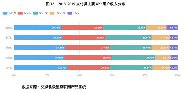 银联POS机：艾媒研报-拉卡拉(300773.SZ)：一波三折终上市，收单还能撑多久