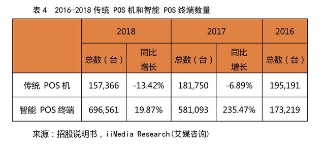 银联POS机：艾媒研报-拉卡拉(300773.SZ)：一波三折终上市，收单还能撑多久