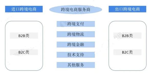 拉卡拉POS机免费申请：一文读懂！跨境支付业务详解