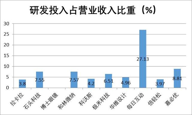 电签POS机：和讯SGI指数2021年新产业TOP10榜单出炉！拉卡拉夺得榜首 石头科技、极米科技等依然在榜