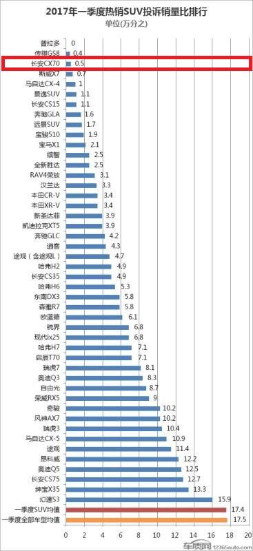 pos机怎么用：想买高性价比的7座车？这四款8万元左右车型到底怎么样