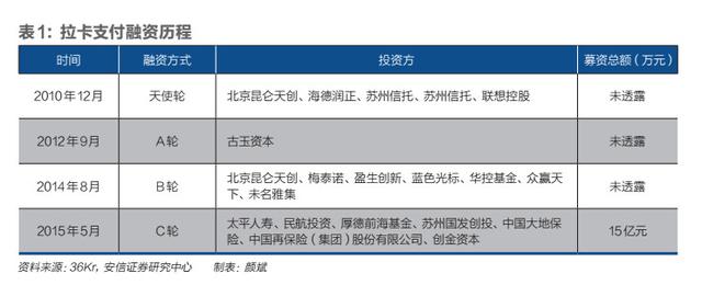 拉卡拉官网：支付是否还是好生意？拉卡拉曲折上市路