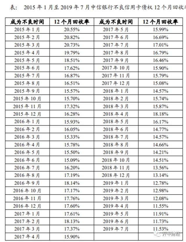 拉卡拉代理加盟：额度2200，喜提2000年费，中信银行白金卡如何“套路”小白用户