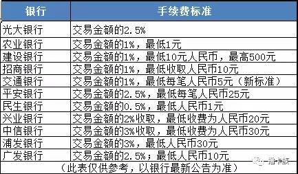 领取POS机：信用卡取现能快速提额？