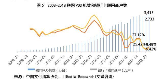 银联POS机：艾媒研报-拉卡拉(300773.SZ)：一波三折终上市，收单还能撑多久