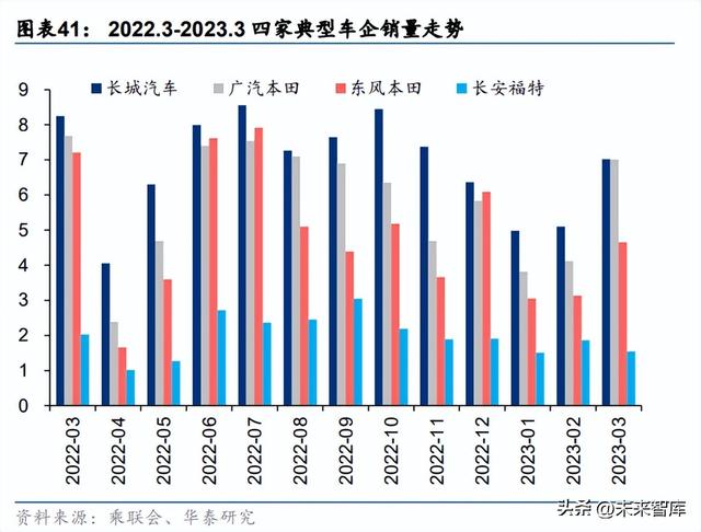 代理拉卡拉：汽车行业深度报告：三维度分析自主车企谁会转型成功？