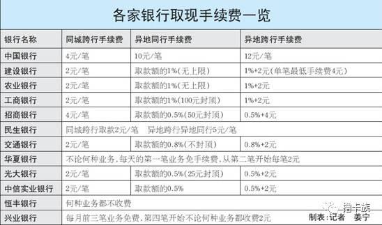 领取POS机：信用卡取现能快速提额？