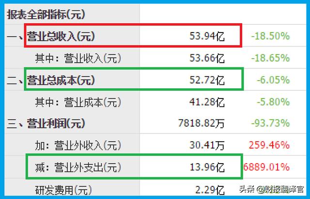 pos机手续费：A股唯一一家,与央行签订数字货币合作协议,社保持股,股票回撤70%