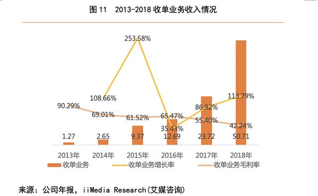 银联POS机：艾媒研报-拉卡拉(300773.SZ)：一波三折终上市，收单还能撑多久