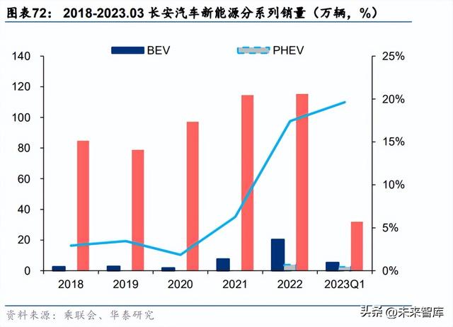 代理拉卡拉：汽车行业深度报告：三维度分析自主车企谁会转型成功？