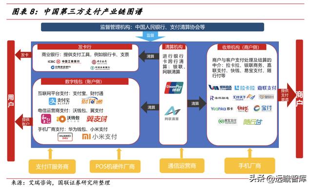 手机POS机：第三方支付龙头，拉卡拉：升级成商户数字化经营服务商，业绩反转