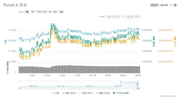 pos机手续费：PunditX新增BNB支付方式 NPXS价格上涨近10%