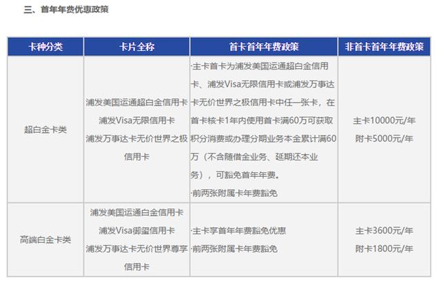 pos机是什么：2020年浦发信用卡体系及值得推荐的卡种全解！记得收藏