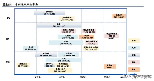 代理拉卡拉：汽车行业深度报告：三维度分析自主车企谁会转型成功？