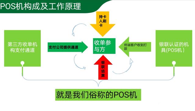 拉卡拉pos机官网：POS机跳码是什么意思_1