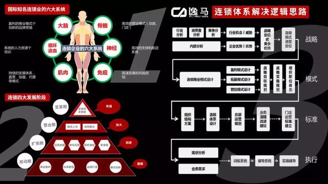 正规POS机：企业可以不盈利，但是要有现金流，这几种模式你知道？