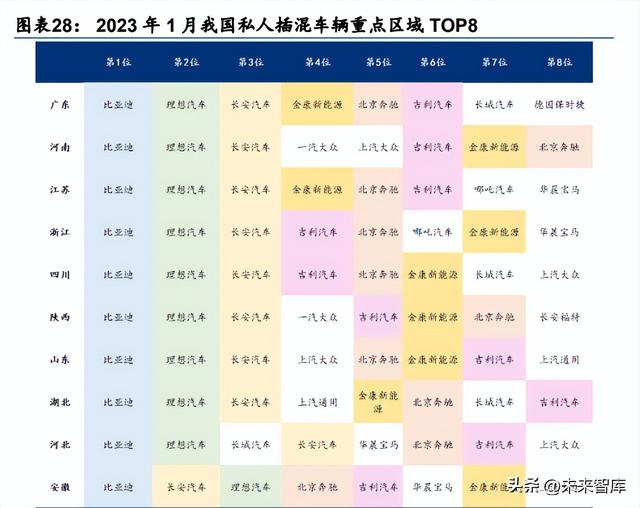 代理拉卡拉：汽车行业深度报告：三维度分析自主车企谁会转型成功？