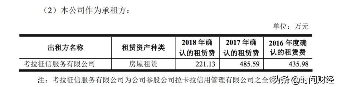 领取POS机：拉卡拉旗下“考拉征信”被查 非法获利3800万 律师：刑期或在3年以上