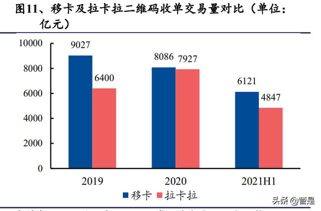 pos机手续费：二维码支付行业移卡研究报告：新政带来新动力，本地生活增长可期