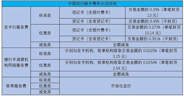 代理POS机：告别灰色商业模式，“支付第一股”拉卡拉前路何在？