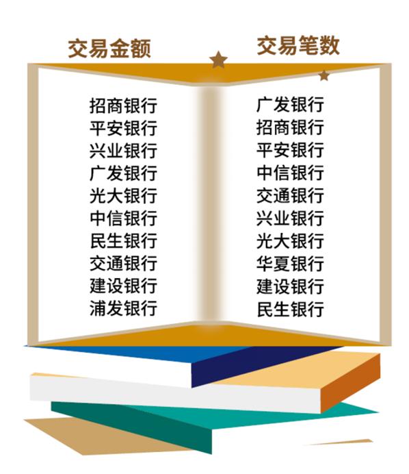 领取POS机：「第九届金卡奖·榜单4」聚焦八大消费场景，这几家榜首银行拼了