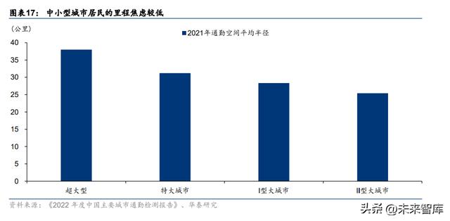 代理拉卡拉：汽车行业深度报告：三维度分析自主车企谁会转型成功？