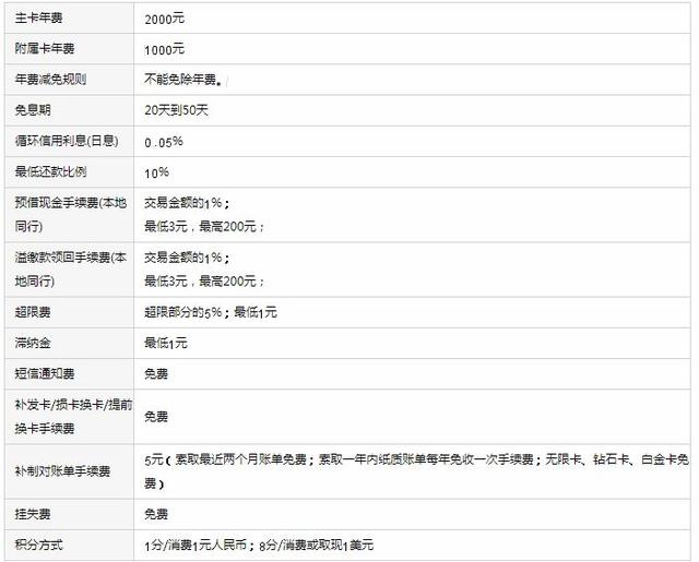 养卡POS机：象征身份的白金信用卡，真的适合你吗？