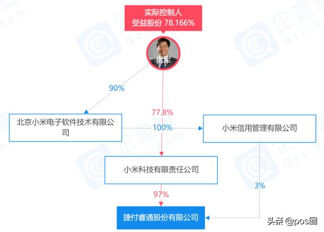 手机pos机：雷军布局：小米手机变pos机，小米收款宝来了