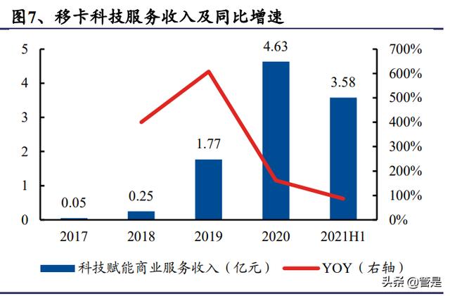 pos机手续费：二维码支付行业移卡研究报告：新政带来新动力，本地生活增长可期