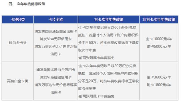 pos机是什么：2020年浦发信用卡体系及值得推荐的卡种全解！记得收藏