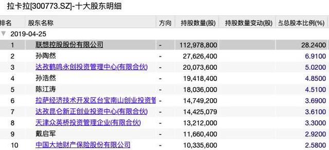 个人POS机：拉卡拉成功登陆A股，雷军账面回报达900倍，提前卖出损失1.7亿元