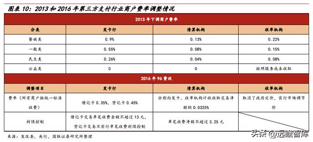 手机POS机：第三方支付龙头，拉卡拉：升级成商户数字化经营服务商，业绩反转