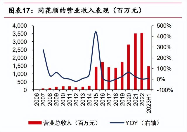 电签POS机：金融科技行业专题研究：多因素驱动金融科技步入正向发展阶段