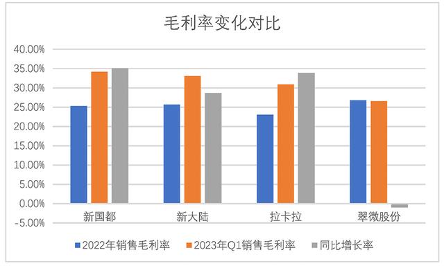 代理POS机：告别灰色商业模式，“支付第一股”拉卡拉前路何在？