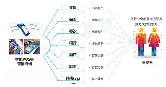 POS机费率：易观发布智能支付终端分析报告：拉卡拉智能POS市场覆盖率行业第一