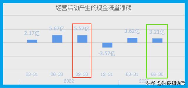 pos机手续费：A股唯一一家,与央行签订数字货币合作协议,社保持股,股票回撤70%