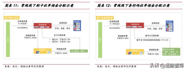 手机POS机：第三方支付龙头，拉卡拉：升级成商户数字化经营服务商，业绩反转