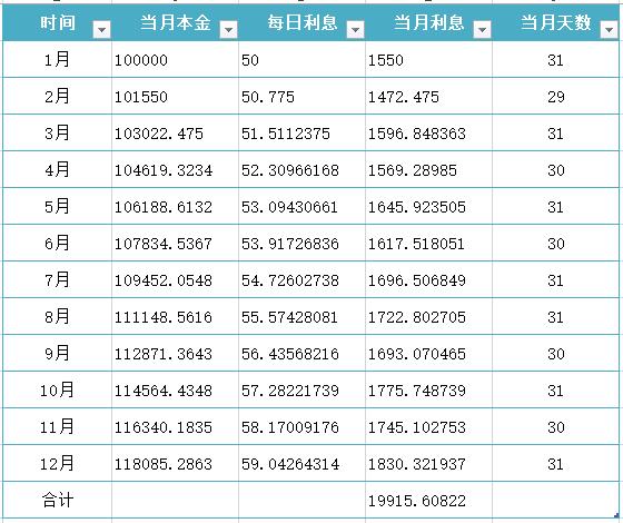 电签POS机：快赚工厂：信用卡取现和套现有什么区别？