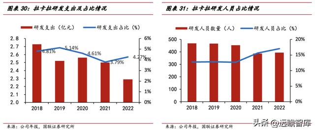 手机POS机：第三方支付龙头，拉卡拉：升级成商户数字化经营服务商，业绩反转