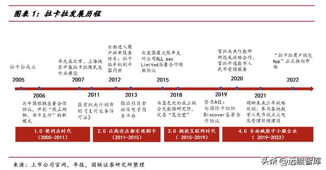 手机POS机：第三方支付龙头，拉卡拉：升级成商户数字化经营服务商，业绩反转